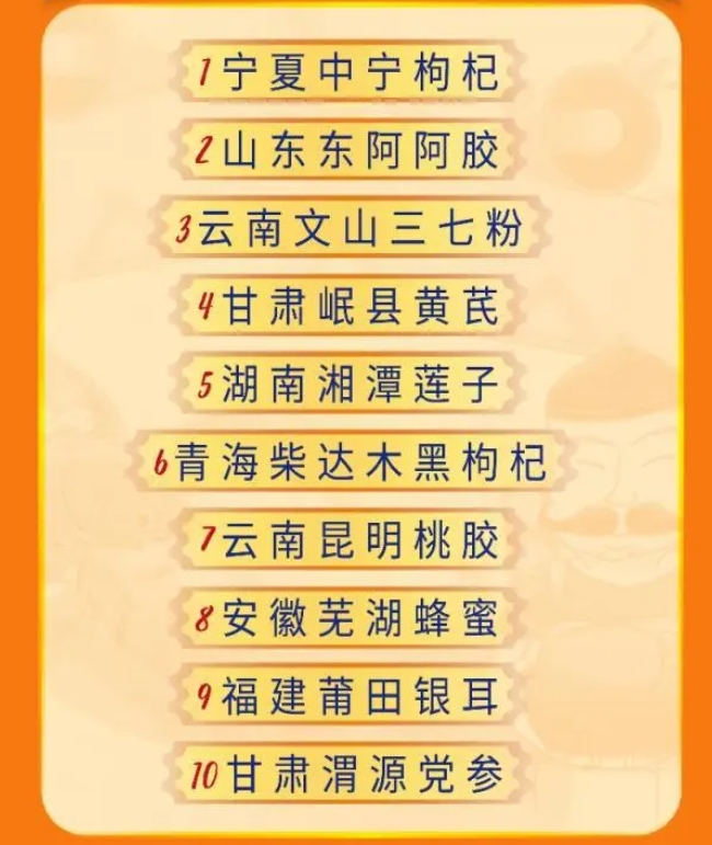 保健養生已不再是老年人的“專利”第1張 保健養生已不再是老年人的“專利”第1張