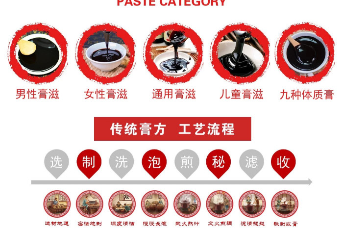 藥食同源食品ODM服務電話第1張 藥食同源食品ODM服務電話第1張