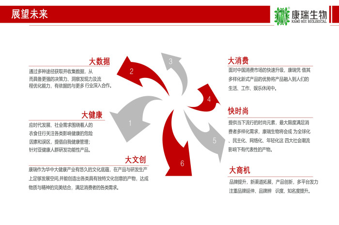 未來幾年大健康食品發展的核心趨勢